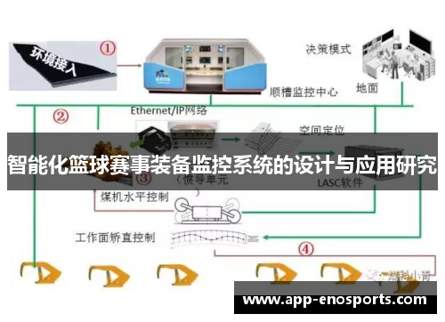 智能化篮球赛事装备监控系统的设计与应用研究