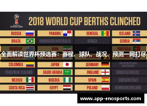 全面解读世界杯预选赛：赛程、球队、战况、预测一网打尽