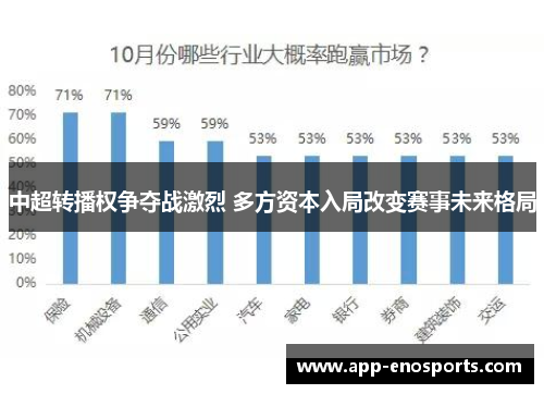 中超转播权争夺战激烈 多方资本入局改变赛事未来格局