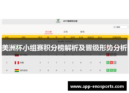 美洲杯小组赛积分榜解析及晋级形势分析