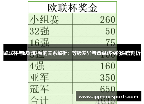 欧联杯与欧冠联赛的关系解析：等级差异与晋级路径的深度剖析