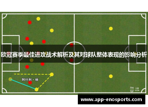 欧冠赛季最佳进攻战术解析及其对球队整体表现的影响分析