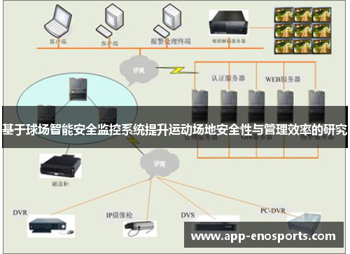 基于球场智能安全监控系统提升运动场地安全性与管理效率的研究