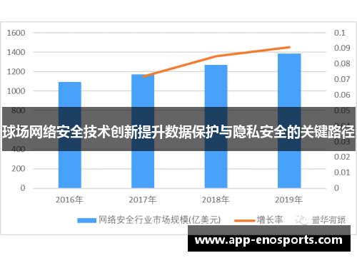 球场网络安全技术创新提升数据保护与隐私安全的关键路径