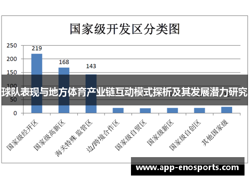 球队表现与地方体育产业链互动模式探析及其发展潜力研究