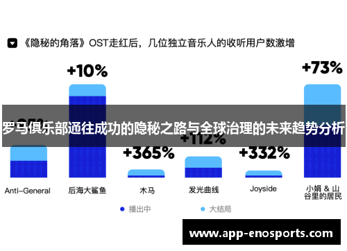 罗马俱乐部通往成功的隐秘之路与全球治理的未来趋势分析