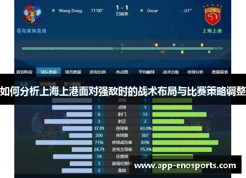 如何分析上海上港面对强敌时的战术布局与比赛策略调整