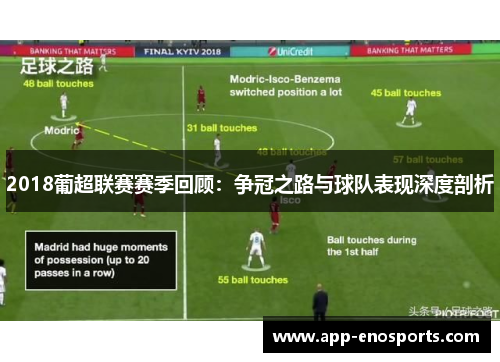 2018葡超联赛赛季回顾：争冠之路与球队表现深度剖析