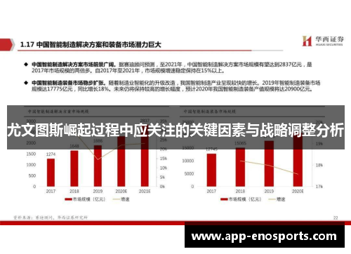 尤文图斯崛起过程中应关注的关键因素与战略调整分析