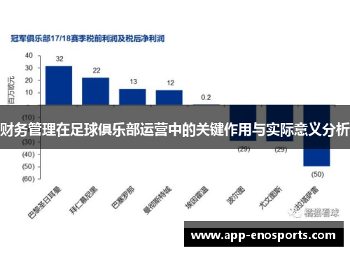 财务管理在足球俱乐部运营中的关键作用与实际意义分析