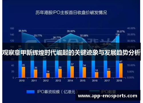 观察意甲新辉煌时代崛起的关键迹象与发展趋势分析