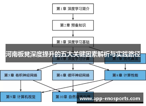 河南板凳深度提升的五大关键因素解析与实践路径